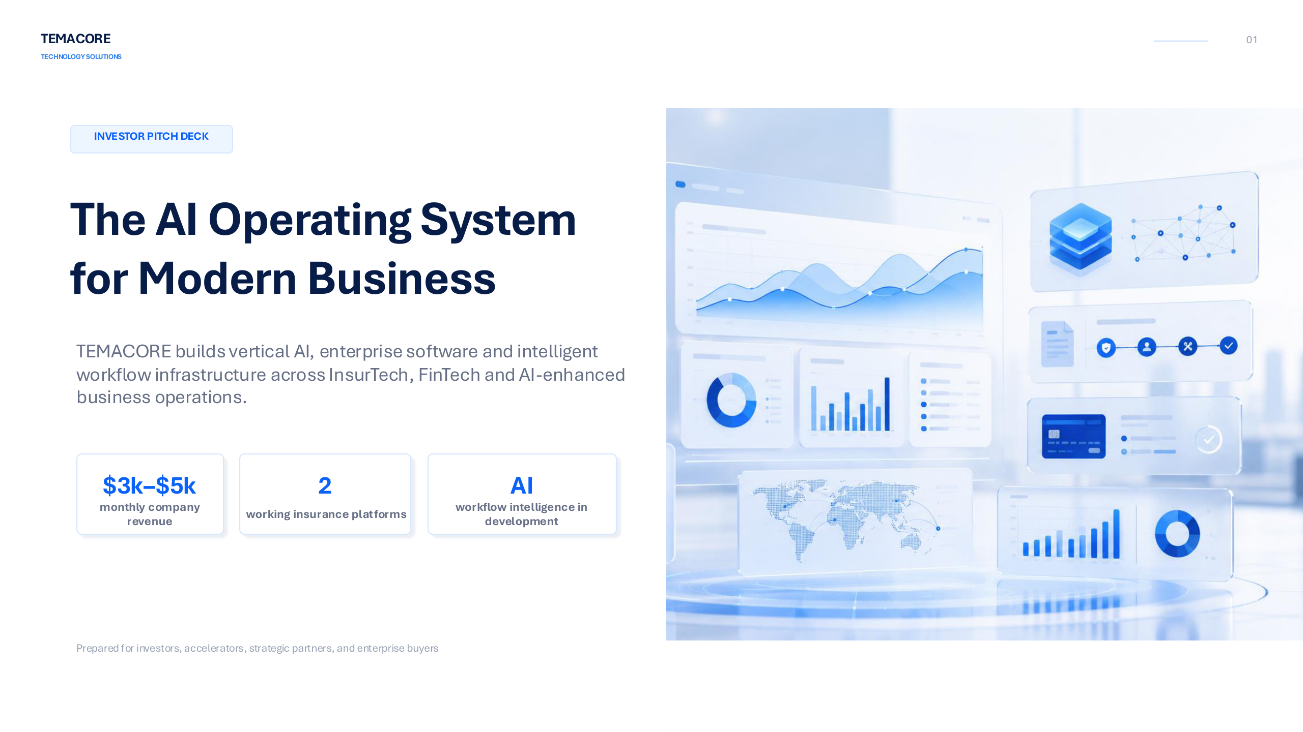 Temacore investor presentation slide 1 of 15: The AI Operating System for Modern Business